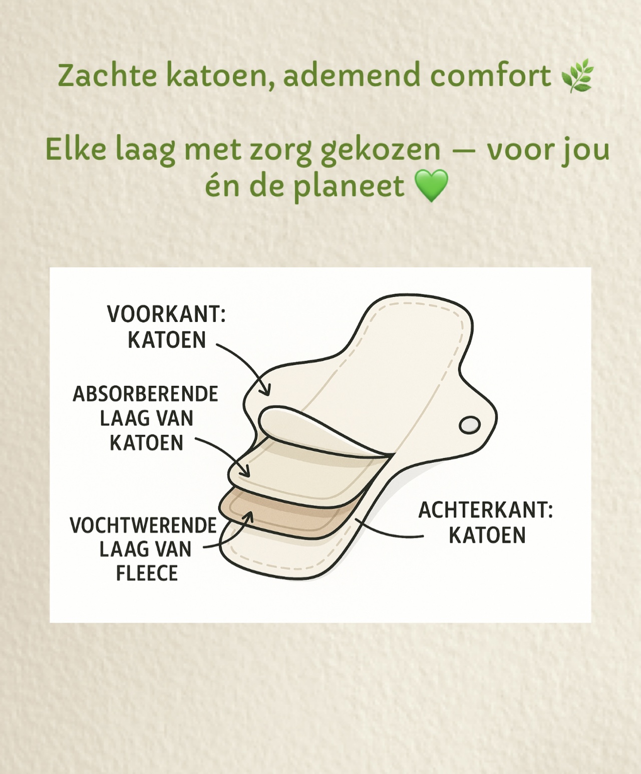 Herbruikbaar inlegkruisje 3d om de verschillende lagen te tonen: zachte katoene bovenlaag met print, absorberende laag, vochtwerende fleece en ademende achterkant